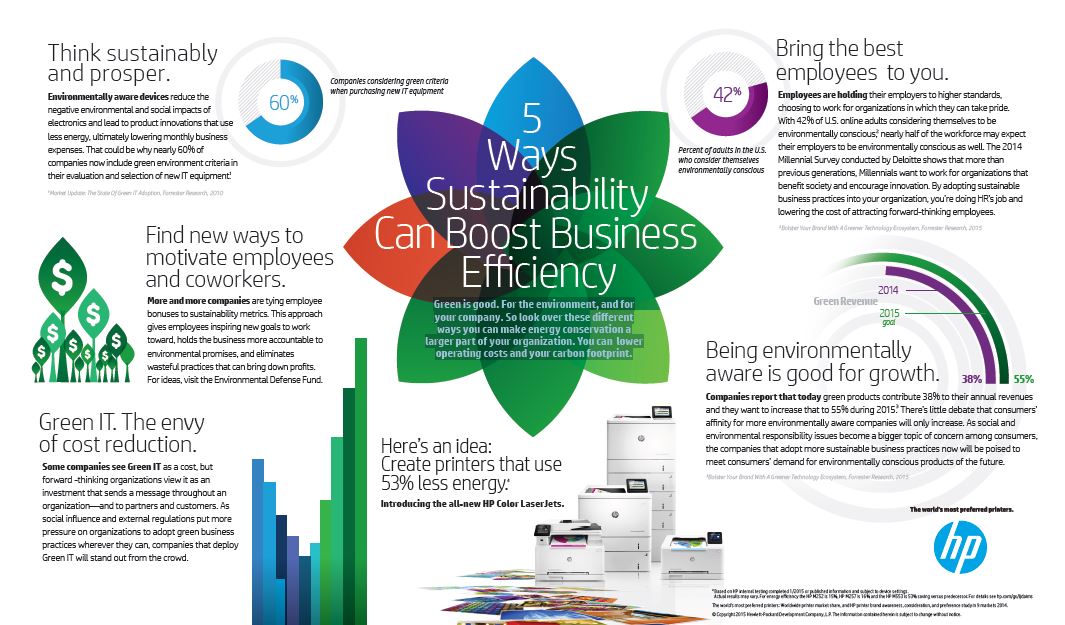 5 Ways Sustainability Can Boost Business Efficiency
