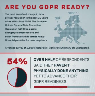 Are You GDPR Ready?
