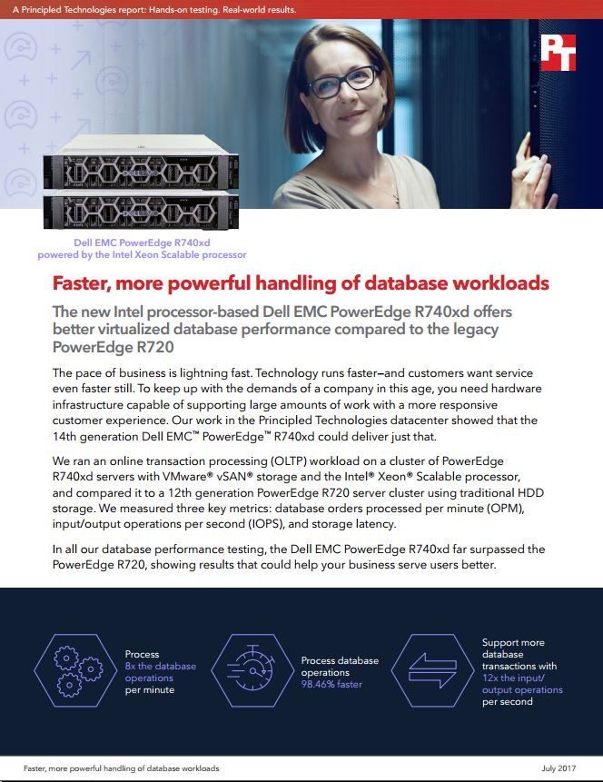 PowerEdge – Faster, more powerful handling of database workloads