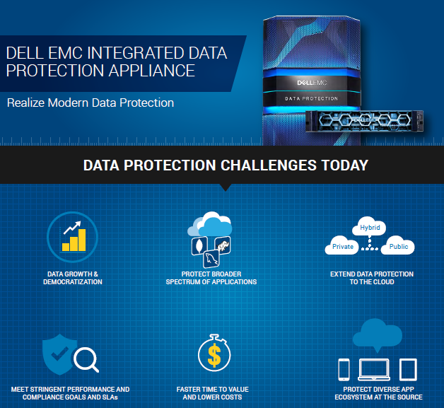 Dell EMC integrated data protection appliance