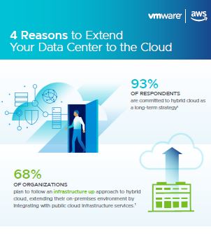 4 Reasons to Extend Your Data Center to the Cloud